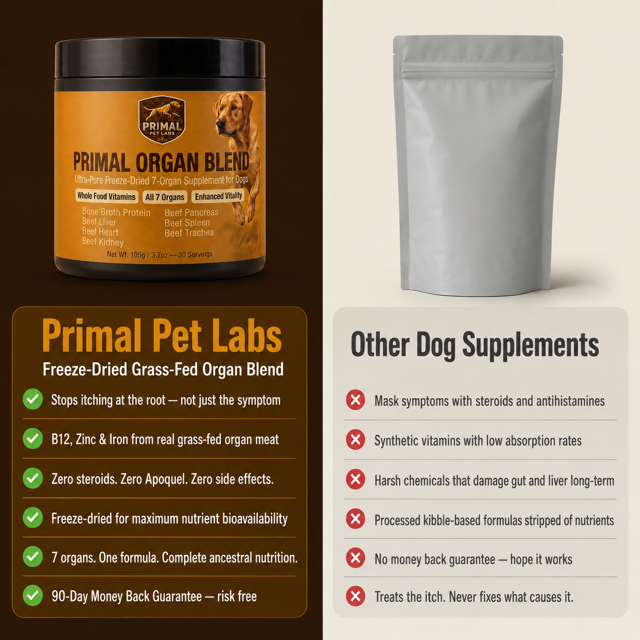 Primal Organ Blend - Anti-Itch Support