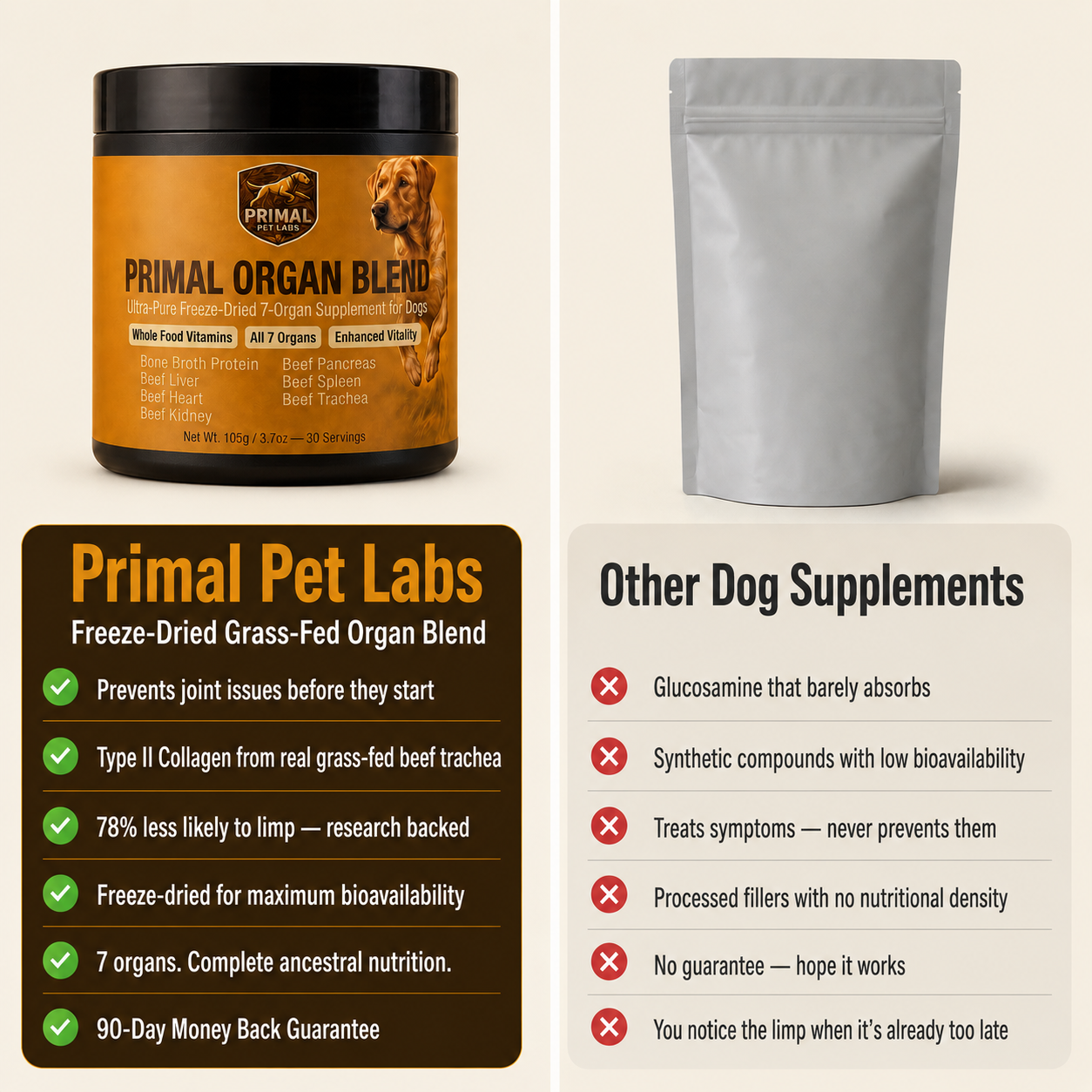 Primal Organ Blend - Joint-support